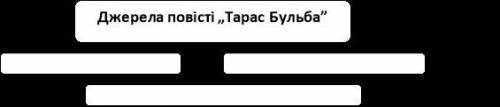 допожоть Джерела повісті Тарас бульба