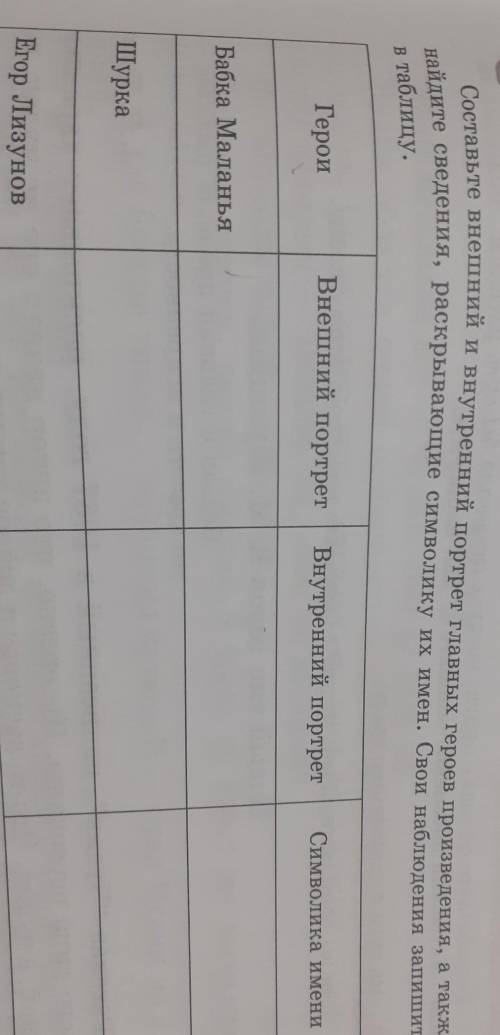 Составьте внешней и внутренний портрет главных героев произведения, а такженайдите сведения, раскрыв