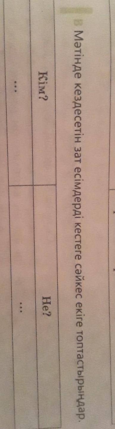 Мәтінде кездесетін зат есімдерді кестеге сәйкес екіrе топтастырыңдар.кім?Не?​