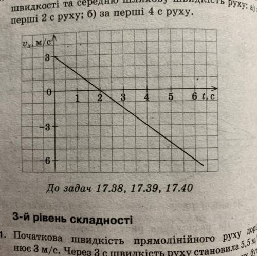 17.39(див. рисунок). Tіло рухається вздовж осі Ох. Визначте за графіком (див. рисунок) проекцію прис