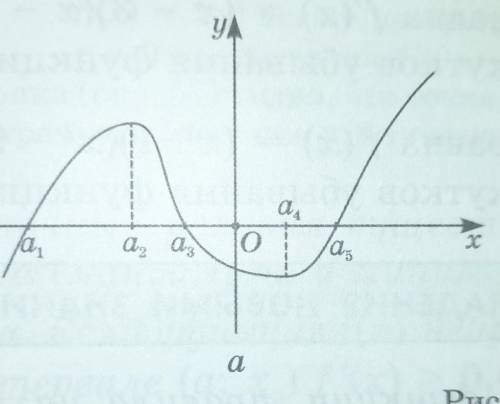 На рисунке 56, а изображен график функции y = f(x). По гра- фику найдите промежутки, на которых прои