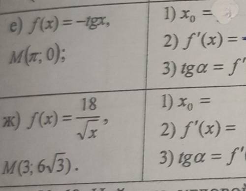 Найдите тангенс угла наклона к оси абсцисс касательной, проходящей через данную точку М графика функ