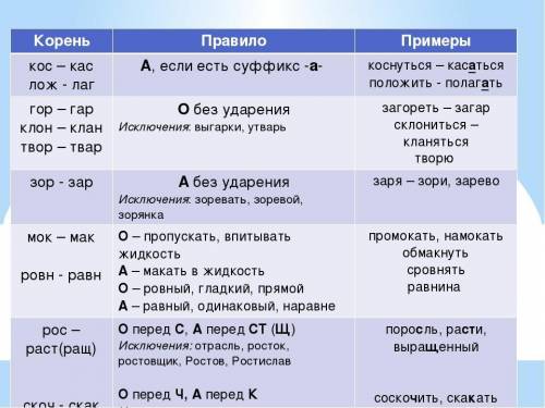 Спишите, расставьте пропущенные буквы, обозначьте графически условия выбора орфограммы в корне. Отл_