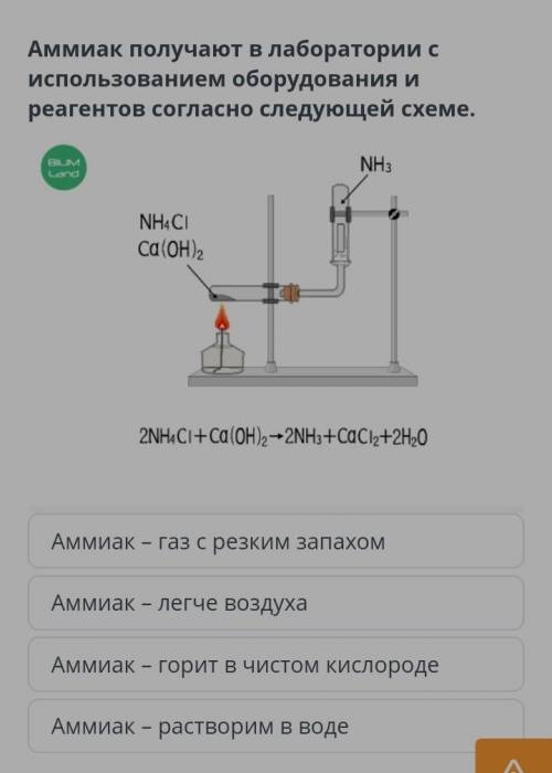 Аммиак получают в лаборатории с использованием оборудования и реагентов согласно следующей схеме​