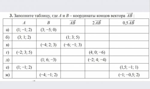 Заполните таблицу по векторам​