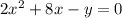 2 {x}^{2} + 8x-y=0