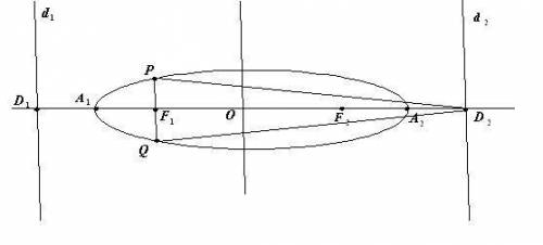 Для эллипса, изображенного на рисунке точки A1,A2 --- вершины, F1,F2 --- фокусы, P,Q --- концы фокал