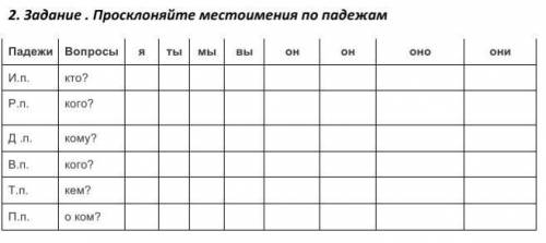 Задание . Просклоняйте местоимения по падежам ПадежиВопросыятымывыонононоониИ.п.кто?Р.п.кого?Д .п.ко