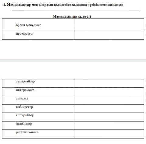 Там нужно написать о профессиях(есть в тексте, надо своими словами) В аккаунте есть продолжение...Дл