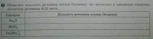 Обчисліть кількість речовини атомів оксигену що міститься в наведених сполуках кількістю 0,25 моль: