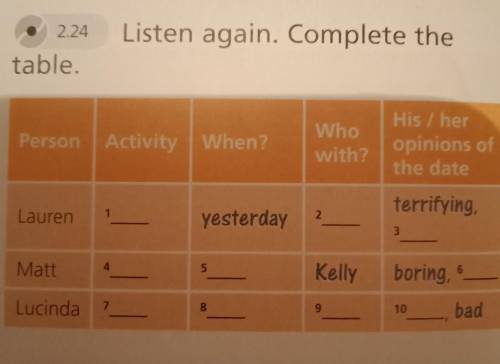 2 complete the table. Read the Video skills. Then watch the Video again and complete the Table with Key Words таблица. Listen again and complete Andreas Diary. 7 Listen again and complete the conversation . Customer : Salesman учебник. Listen again and complete the information about Joseph and Rosie in the Table.