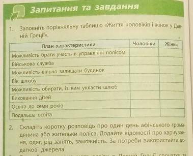 Запитання та завдання 1. Заповніть порівняльну таблицю «Життя чоловіків і жінок у Дав-ній Греції».Чо