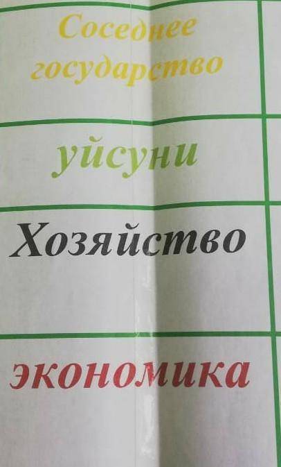 С этих слов составляем рассказ об уйсунях. Китай, торговля, система упровления, политические взаимоо