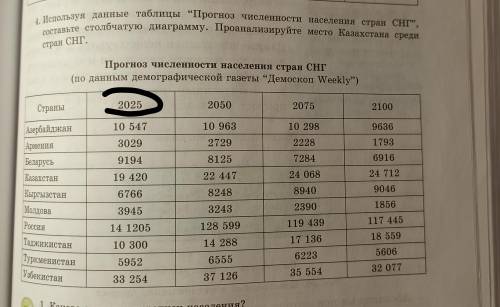 Нужно выполнить только 2025 год