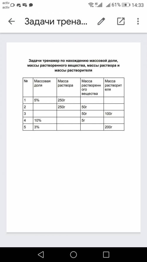 Химия таблица 30 минут до сдачи буду благодарен