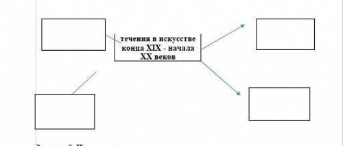 1. Назовите основные течения в искусстве конца XIX - начала XX веков. 2. Дайте определение. ​