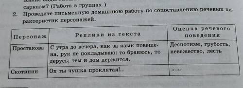 2. Проведите письменную домашнюю работу по сопоставлению речевых ха-рактеристик персонажей СДАВАТЬ С