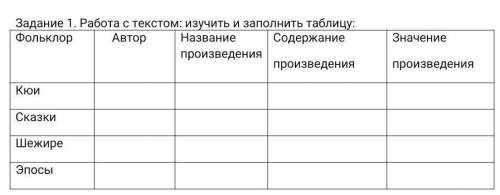 Культура Казахстана в XШ–XV вв. Развитие культуры на территории Казахстана активнее осуществлялось в