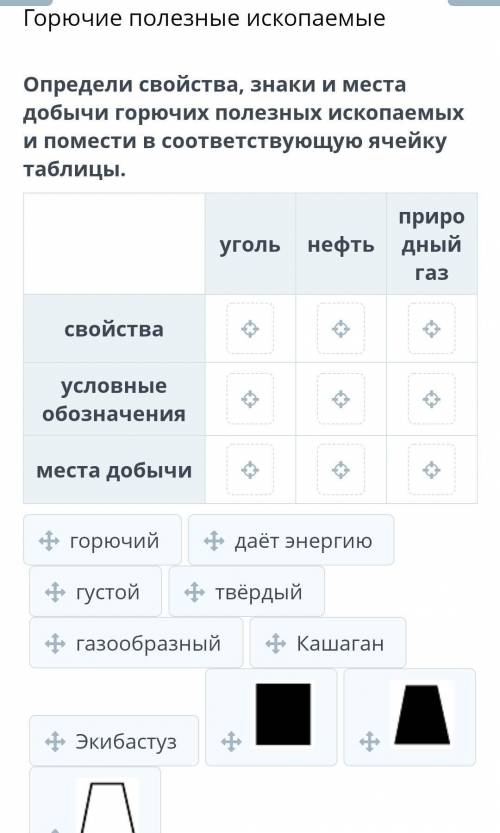 Укажи свойства и места горючех ископаемых​