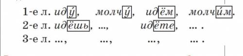 Измени глаголы настоящего времени по лицам и числам. Проверь себя по таблице из задания 1. Выдели ли