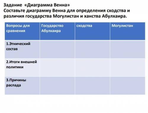 Составьте диаграмму Венна для определения сходства и различия государства Могулистан и ханства Абулх