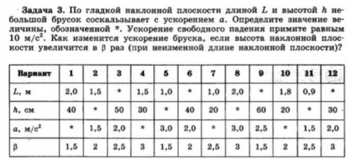 Artyomznatok2005 третья задача вариант одинадцать