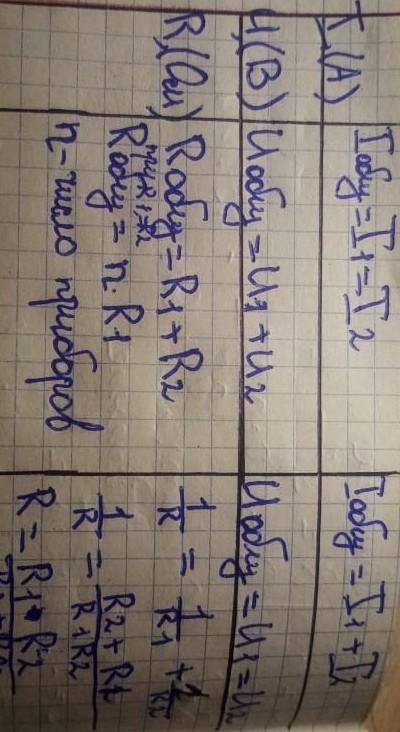 какие названия у них типо l это сила тока...​