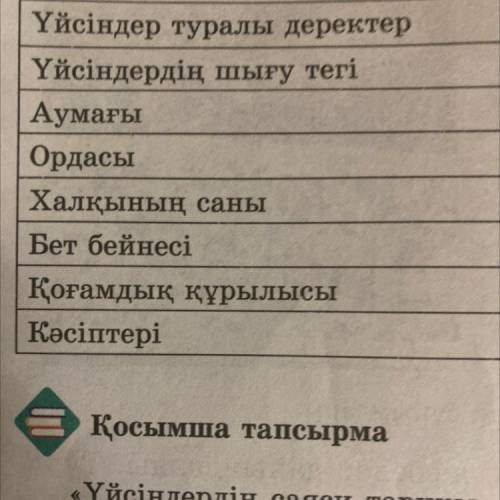 Правильный ответ дайте нужно