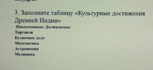 3. Заполните таблицу «Культурные достижения Древней Индии»Наименование ДостижениеТорговляКузнечное д