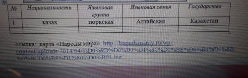 Напишите 10 национальностей Если что то это география... Простите за качество но мне такое прислали