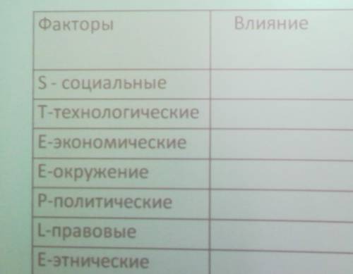 Работе в группе проанализируйте факторы, повлиявшие настановление А.Байтурсынова какреформатора​