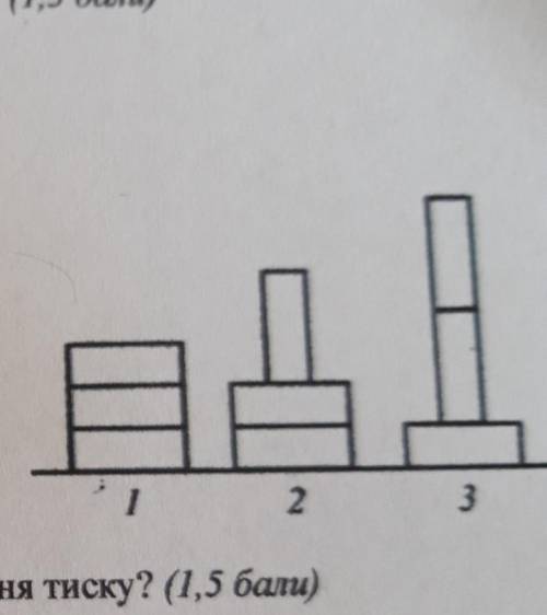 ОЛЬШЕННЯ СИЛИ Н 3. Три цегли укладають на поверхню столурізними як показано на рисунку.Що можна сказ