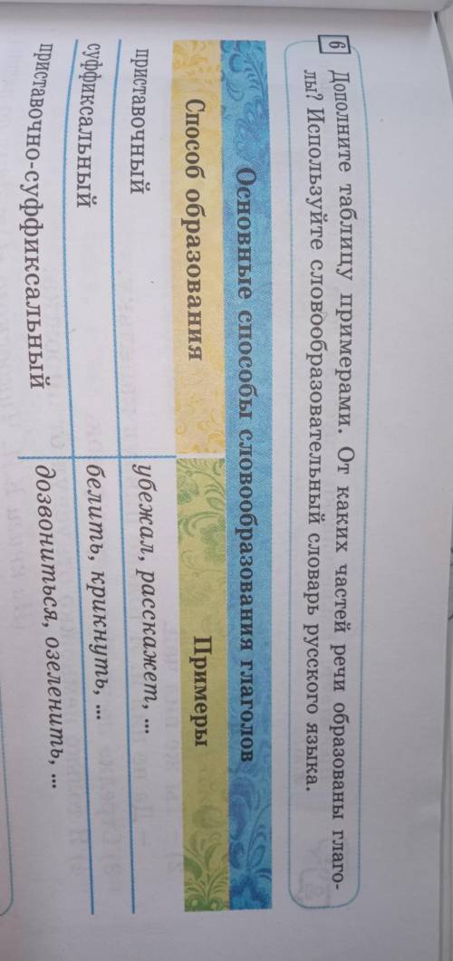 6.Дополните таблицу примерами.От каких речи образованы глаголы?Используйте словообразательный словар