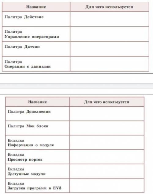 Заполните 3 4 примерами каждую графу таблицы
