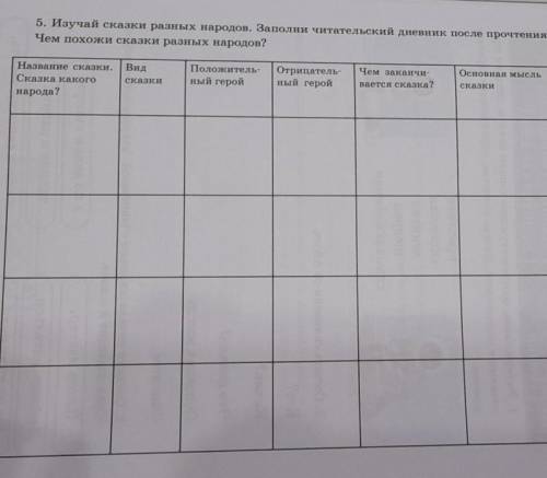 изучай сказки разных народов заполнить читательский дневник После прочтения чем похожи сказки разных