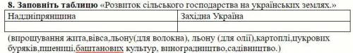 Заповніть таблицю «Розвиток сільського господарства на українських землях.» таблица приложена