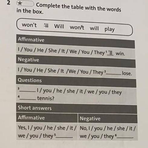 Complete the table with the words in the box won't will won't will play помните