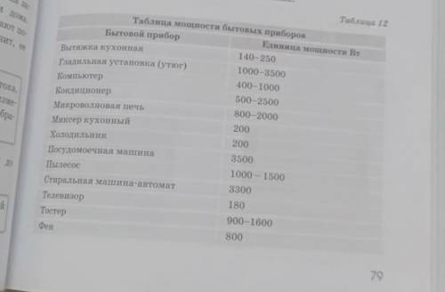 Рассмотри таблицу 12 и определи три прибора, которые не рекоменду- ется включать одновременно, чтобы