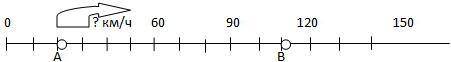 1 Покажите движение машины по числовому лучу, вставьте пропущенные числаИз точки А в точку В выехал