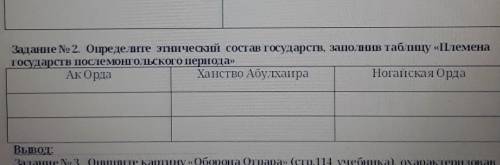 Задание No 2. Определите этнический состав государств, заполнив таблицу «Племена государств пocлeмон