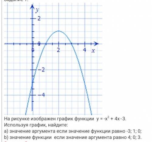 На рисунке изображен график функции Используя график, найдите:a) значение аргумента если значение фу