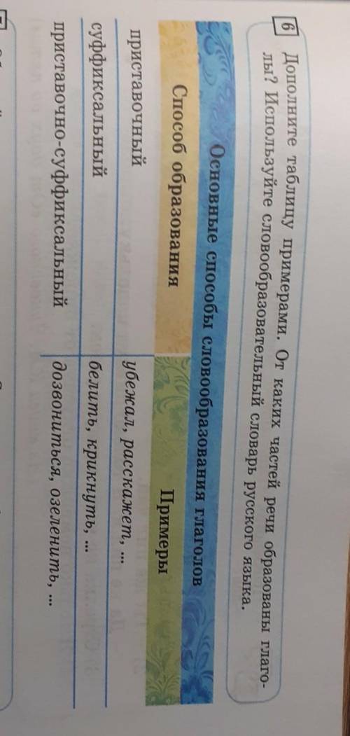 6. Дополните таблицу примерами. От каких частей речи образованы глаго- лы? Используйте словообразова