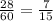 \frac{28}{60} = \frac{7}{15}