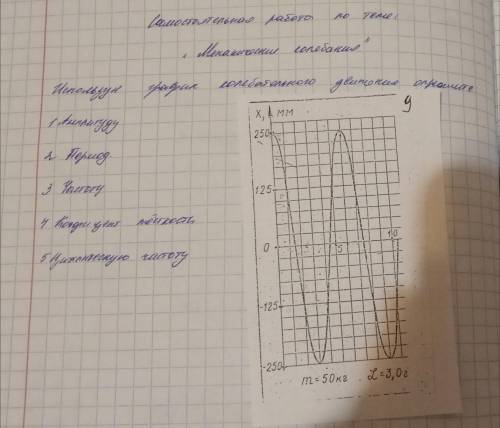 Используя график колебательного движения определите 1.Амплитуду 2.Период 3.Частоту 4.Коэфицент жёстк