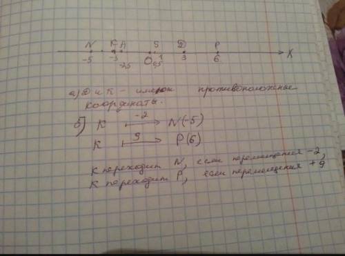 Отметь на кординатах прямые точки N(-5),A(-2,5),D(3),K(-3),S(0,5),P(6)​