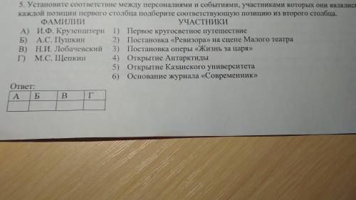 с контрольной работой по истории 9 класс.Русская культура первой половины 19 века.