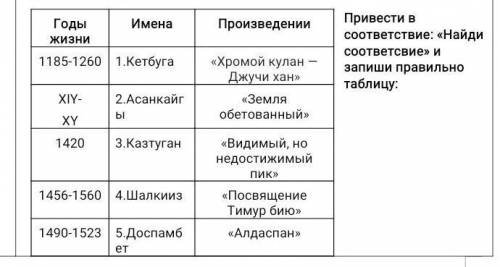 очень и можно без всяких ой очень трудно или я не знаю или опьстапвп по о или а если позвоню так сде