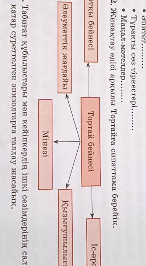 табиғат құбылыстарымен кейіпкердің ішкі сезімдерінің салыстырыла қатар суреттелген эпизодтаға талдау