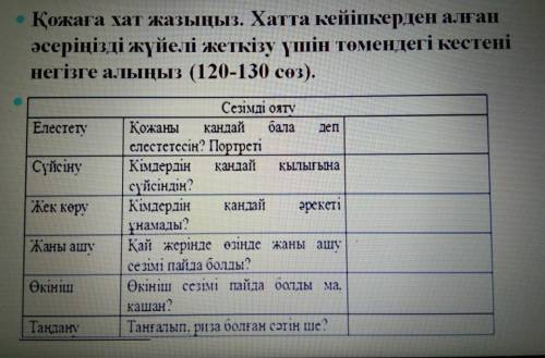 Қожаға хат жазыңыз. Хатта кейіпкерден алған әсеріңізді жүйелі жеткізу үшін төмендегі кестені негізге