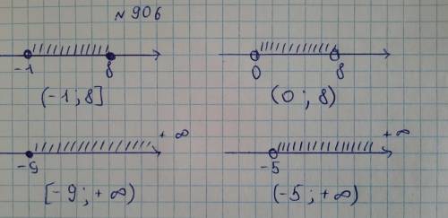 Изобразите на координатной прямой числовые промежутки (-1; 8](0; 8)[-9; +°°)(-5; +°°)​